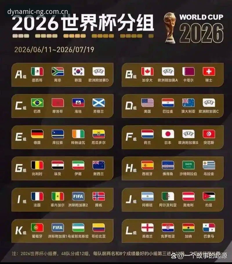 NG体育怎么注册推荐 U17世界杯抽签尘埃落定,中国足球新星征程在即——ng体育平台深度解析分组详情与观赛体验